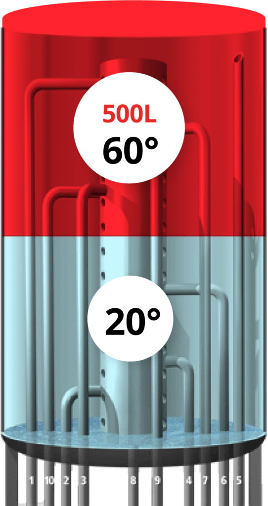 ballon à stratification pour le stockage thermique